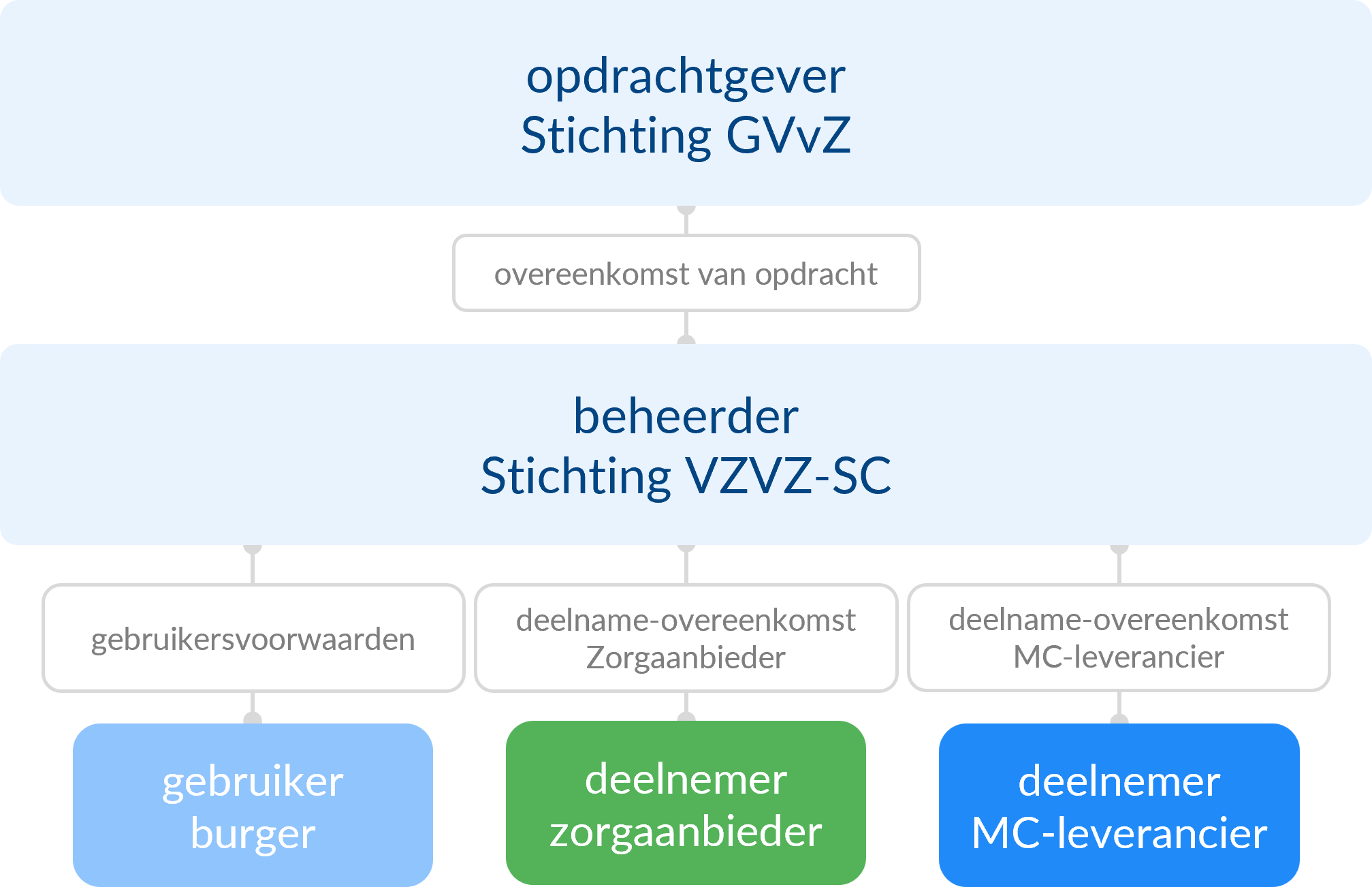Overeenkomsten.png